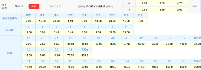埃弗顿遇苦主难作为 赛前参考:切尔西主场重回胜轨 埃弗顿遇苦主难作为 赛前参考:切尔西主场重回胜轨