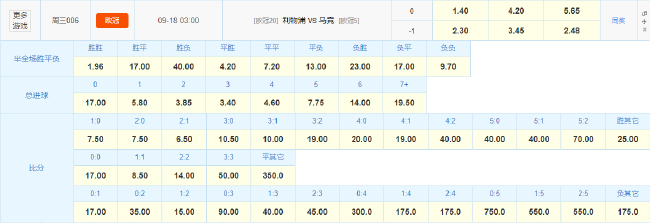 标王首秀?利物浦欧冠首战利好 数据示完胜马竞 标王首秀?利物浦欧冠首战利好 数据示完胜马竞