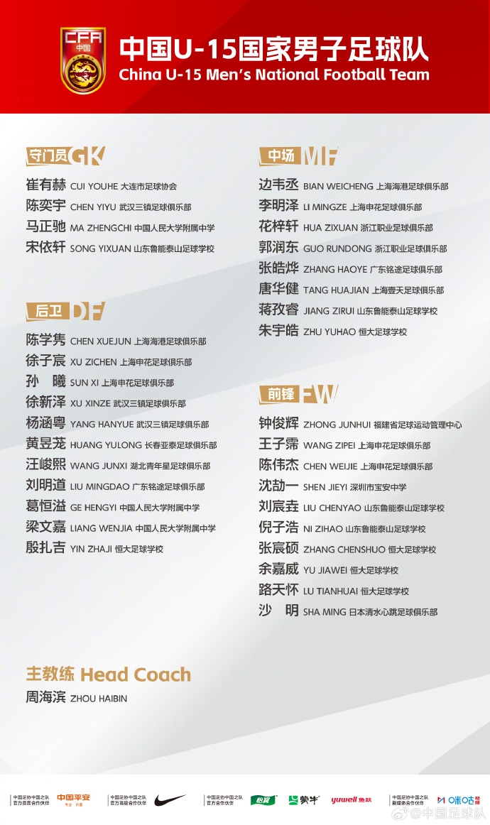 中国U-15国家男子足球队组织第五期集训并参加国际足联U-15世界杯 中国U-15国家男子足球队组织第五期集训并参加国际足联U-15世界杯