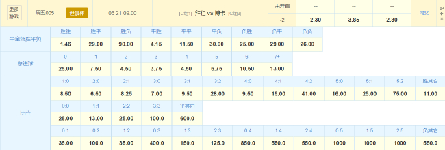 金靴已是囊中物?数据:拜仁剑指出线 赢2球起步 金靴已是囊中物?数据:拜仁剑指出线 赢2球起步