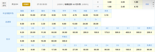 切尔西时隔2年世俱杯再战帕尔梅 数据示进加时 切尔西时隔2年世俱杯再战帕尔梅 数据示进加时