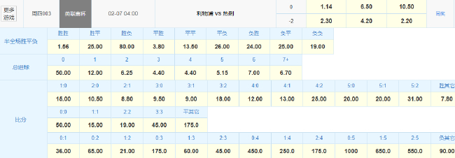 利物浦英联杯主场或轻取热刺 数据:至少赢2球