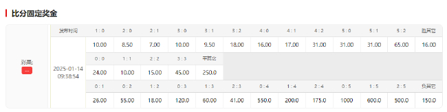 阿森纳恶战不断又失射手 北伦敦德比小胜即止