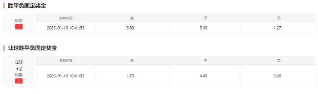 赛前参考前瞻:门神伤愈回归 拜仁战克星或1球小胜 赛前参考前瞻:门神伤愈回归 拜仁战克星或1球小胜