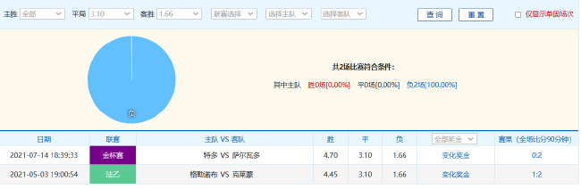 尤文虽不败刷1尴尬数据 德比望小胜迎魔鬼赛程