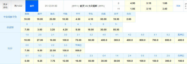 尤文虽不败刷1尴尬数据 德比望小胜迎魔鬼赛程
